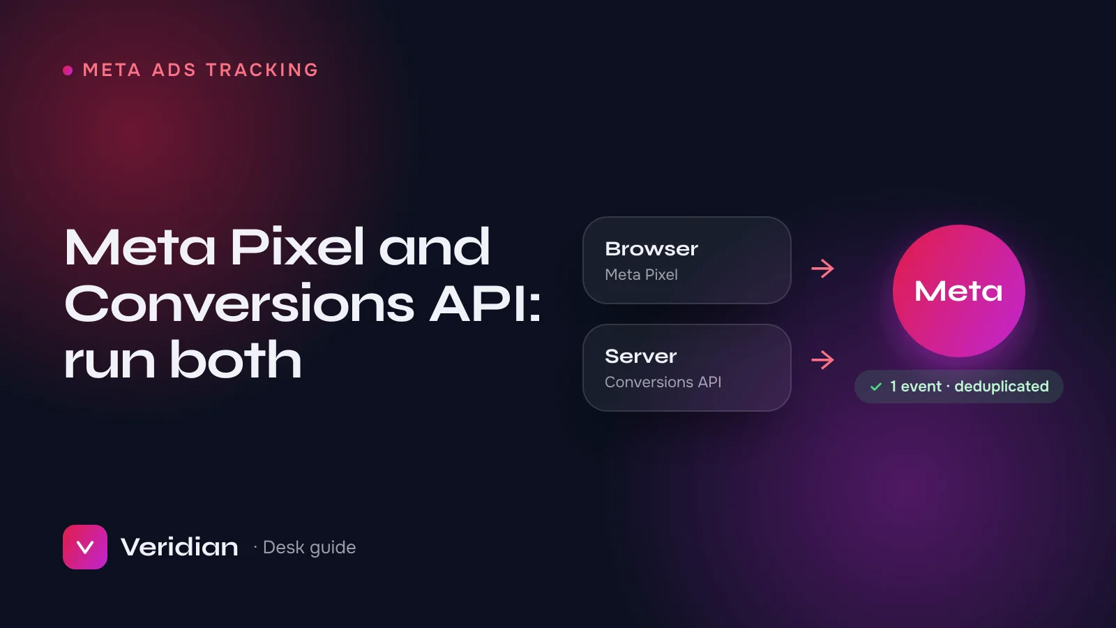 Meta Pixel and Conversions API: why serious advertisers run both